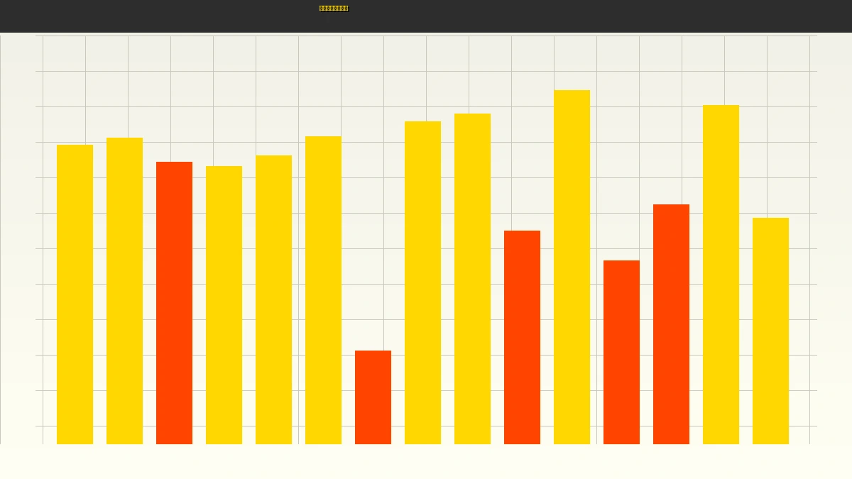刮刮乐社区金牌彩神追号策略分析图表